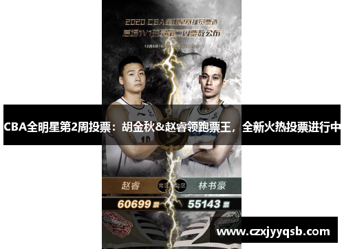 CBA全明星第2周投票：胡金秋&赵睿领跑票王，全新火热投票进行中